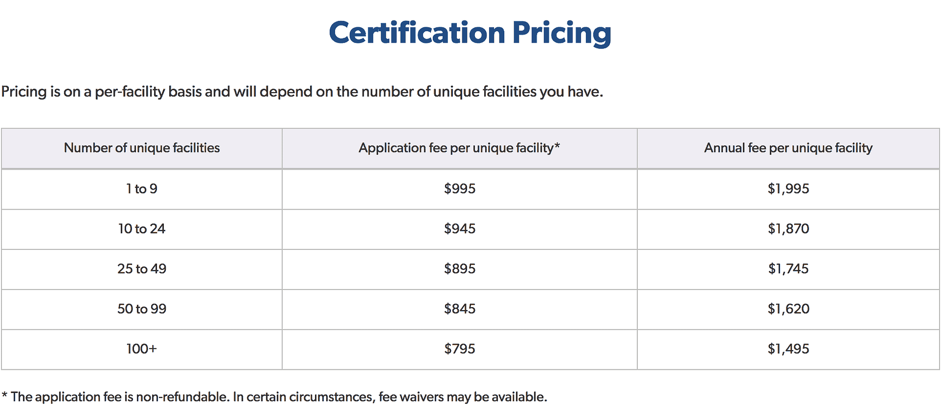 Pricing chart for certification for LegitScript