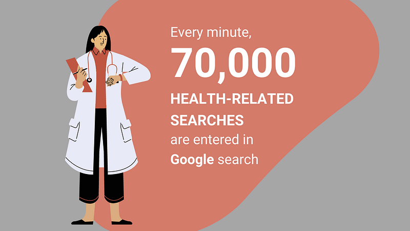 health-related searches