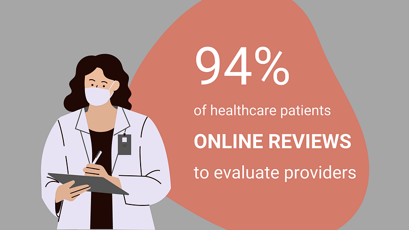 patient online reviews to evaluate providers